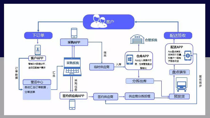新功能上線(xiàn)，讓我們更懂您！